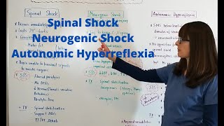 Spinal Shock Neurogenic Shock amp Autonomic Hyperreflexia [upl. by Bohannon]