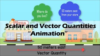 SCALAR amp VECTOR  Physics Animation [upl. by Enaira]