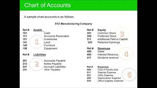 HOW TO PREPARE CHART OF ACCOUNTS [upl. by Loraine]