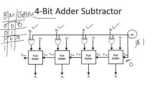 16a 4Bit Binary AdderSubtractor  Overflow Detection  Digital Logic Design [upl. by Madalena691]