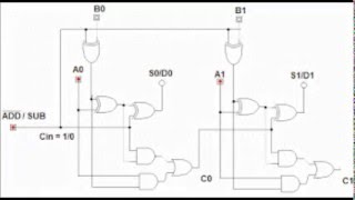 2 bit addersubtractor [upl. by Klehm840]