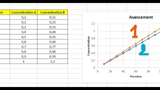 Comment tracer deux courbes ou plus sur un même graphique Excel [upl. by Wilterdink]