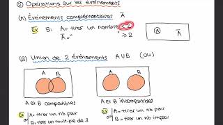 Introduction aux probabilités [upl. by Pepillo]