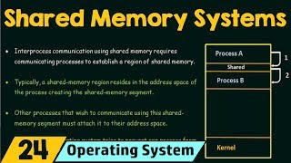 Shared Memory Systems [upl. by Corny]