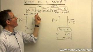 What is a swap  MoneyWeek Investment Tutorials [upl. by Ycnay]