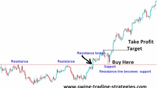 Learn To Be A Swing Trader – 2 week series – class 1  Forex CFD amp Stocks [upl. by Freya]