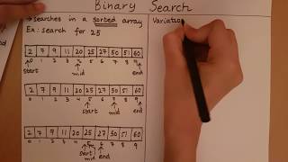 Introduction to Binary Search [upl. by Nohtahoj87]