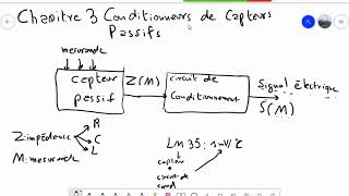 Capteurs et Instrumentation Cours4  Conditionneurs des Capteurs Passifs [upl. by Chavaree]