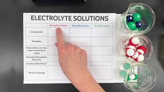 Electrolyte Solutions [upl. by Airal]