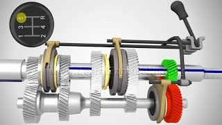 Manual Transmission How it works [upl. by Yauqaj]