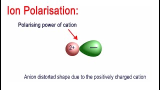 What is Ion Polarization And what are the factors affecting it [upl. by Fleischer937]