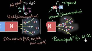 Paramagnetism amp Diamagnetism  Magnetism amp matter  Physics  Khan Academy [upl. by Mcdermott]