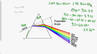 Dispersion in Prisms [upl. by Dorise804]