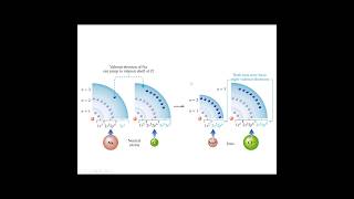 Chemistry 110 Chapter 3 Part One The Octet Rule Introducing Ionic Compounds [upl. by Alburga167]