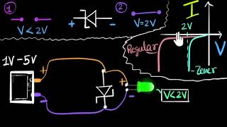 Zener diode voltage regulator  Class 12 India  Physics  Khan Academy [upl. by Monty]