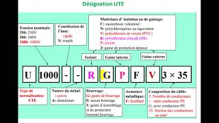 les conducteurs et câblesDésignation UTE [upl. by Yaniv]