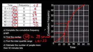 Cumulative Frequency [upl. by Matthew]