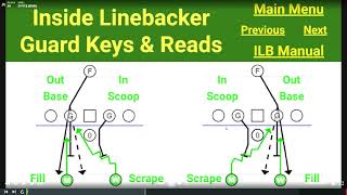 CFBK Quick Snap Inside Linebacker ILB Guard Key amp Reads [upl. by Fin]