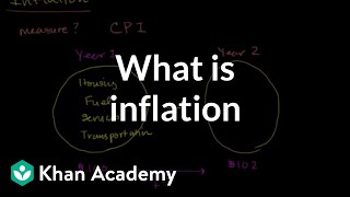 What is inflation  Inflation  Finance amp Capital Markets  Khan Academy [upl. by Armando]