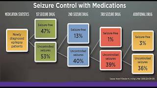 Medical Therapy in Epilepsy Treatment Side Effects and Drug Interactions [upl. by Onairpic]