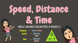 SPEED DISTANCE amp TIME  GRADE 6 [upl. by Sheffield]