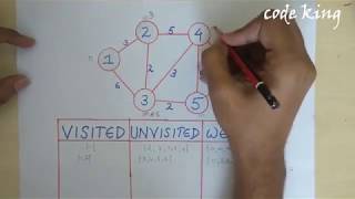 Dijkstras Algorithm in 5 minutes 2019 [upl. by Esej]