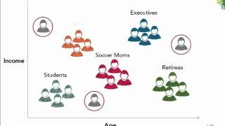 Customer Segmentation [upl. by Leterg]