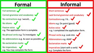 FORMAL vs INFORMAL LANGUAGE  Whats the difference  Learn with examples [upl. by Obla]