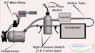 Auto Air Conditioning Systems at a Glance [upl. by Fredek640]